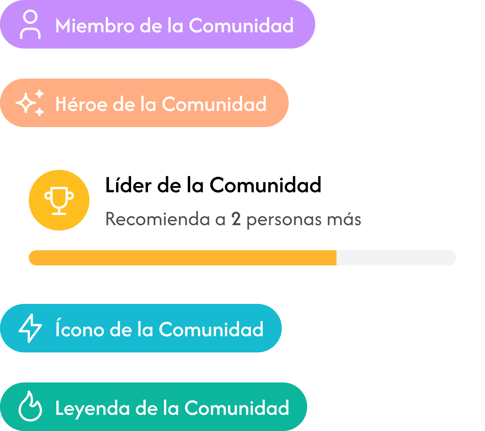 Recompensas comunitarias