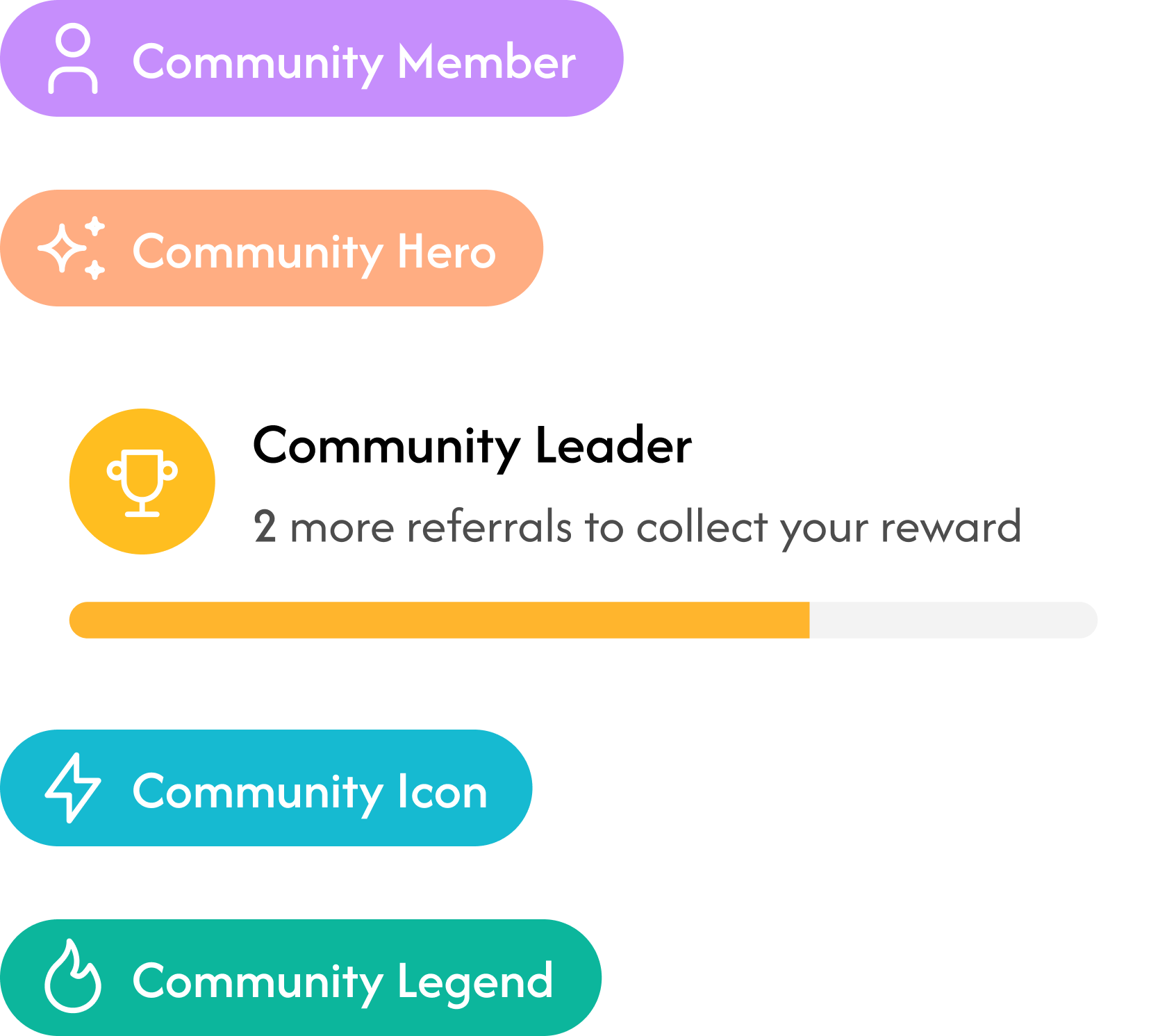 Community Rewards